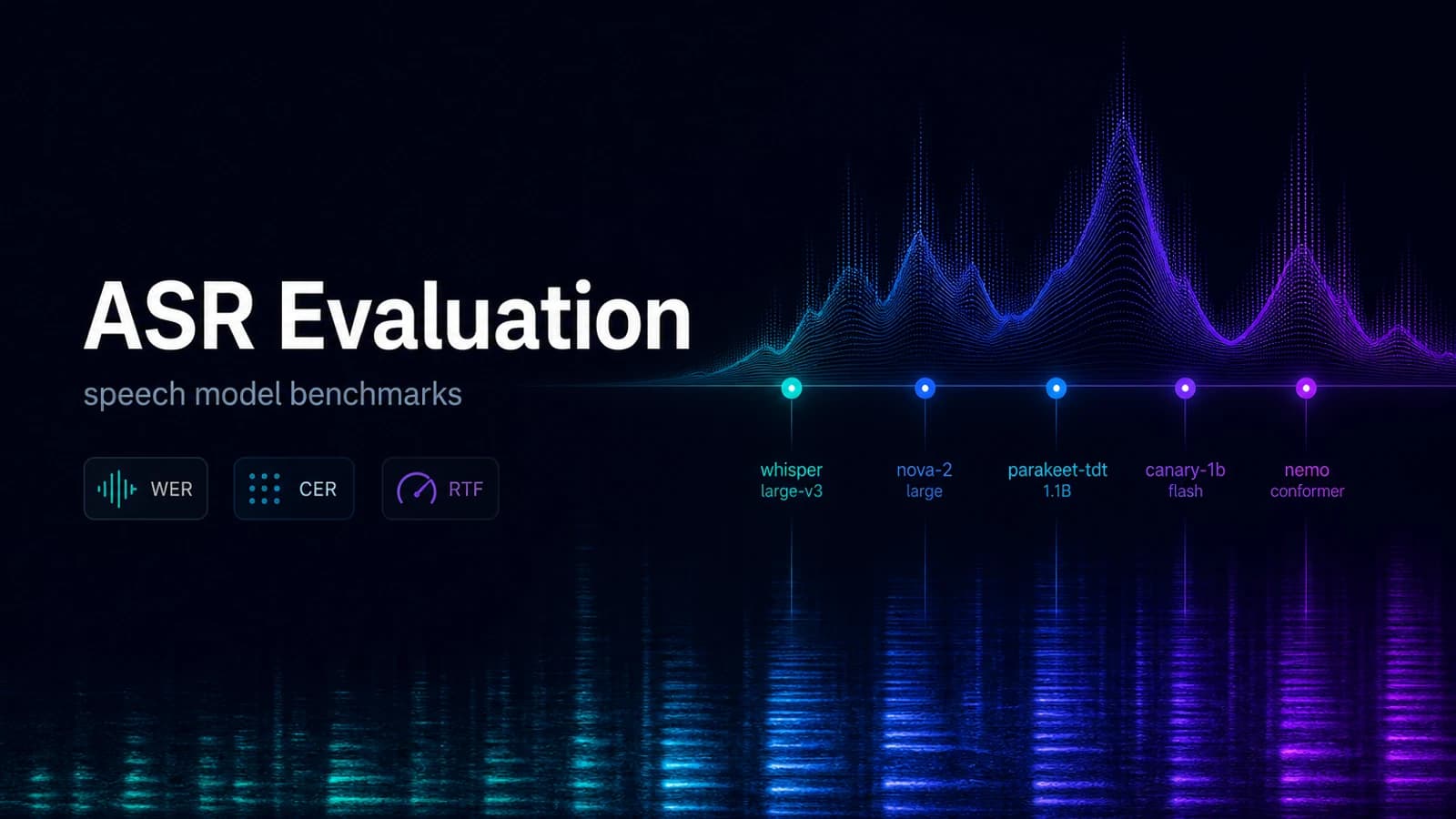 ASR Evaluation Framework: Benchmarking Five Speech Models on Accuracy, Speed, and Robustness