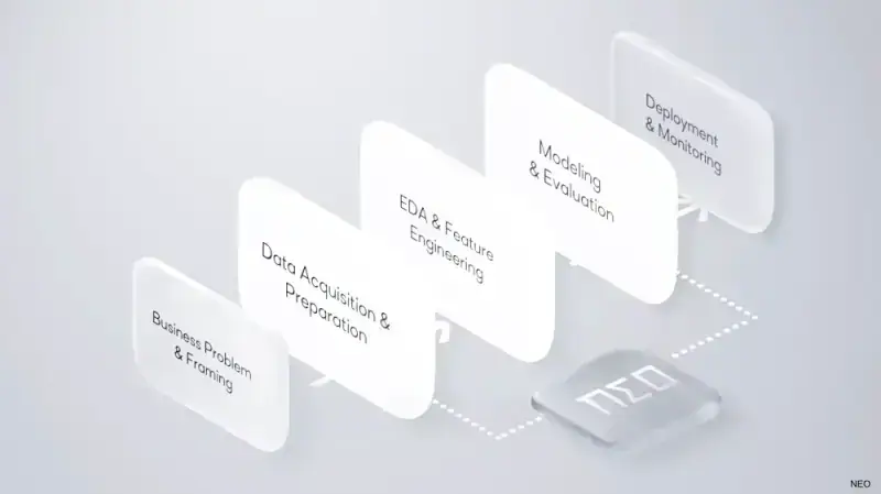 ML engineering pipeline after NEO