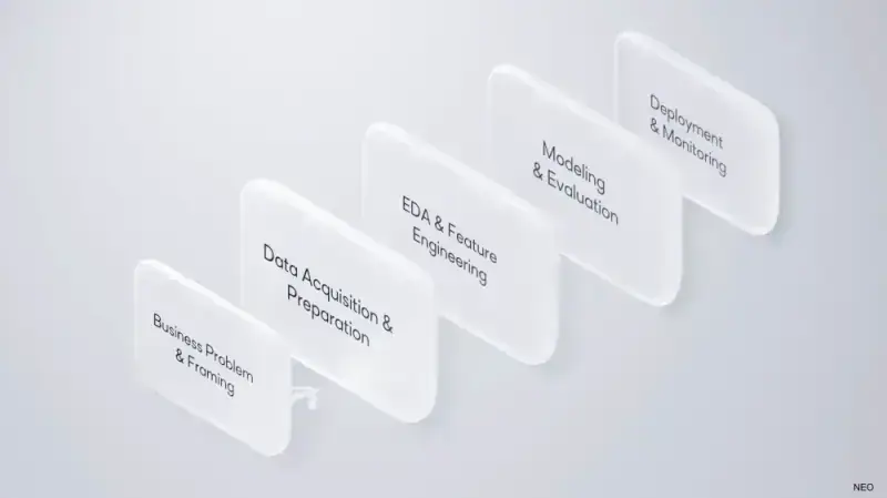ML engineering pipeline before NEO