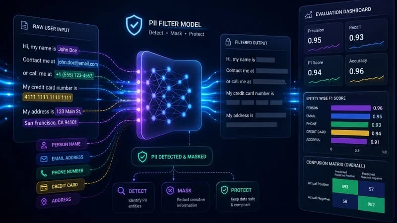 GLiNER vs openai/privacy-filter: A Rigorous PII Detection Shootout