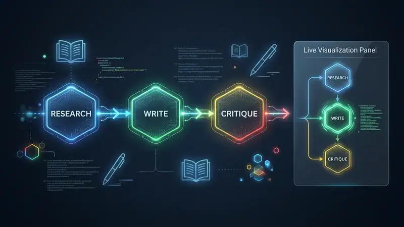 Multi-Agent Google ADK Showcase: Research → Write → Critique with Live DAG Visualisation