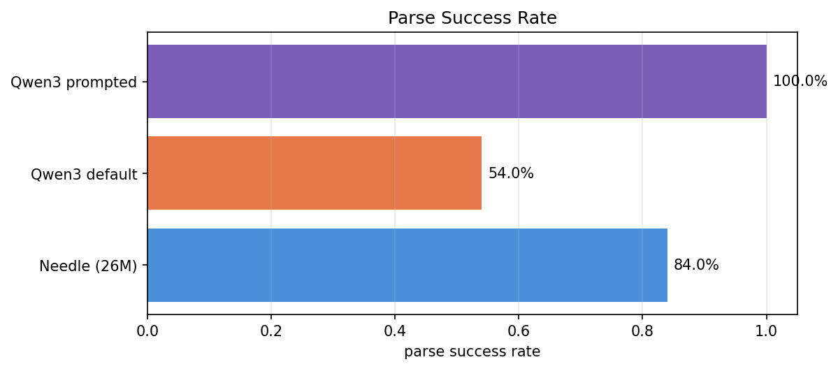 Parse success rate