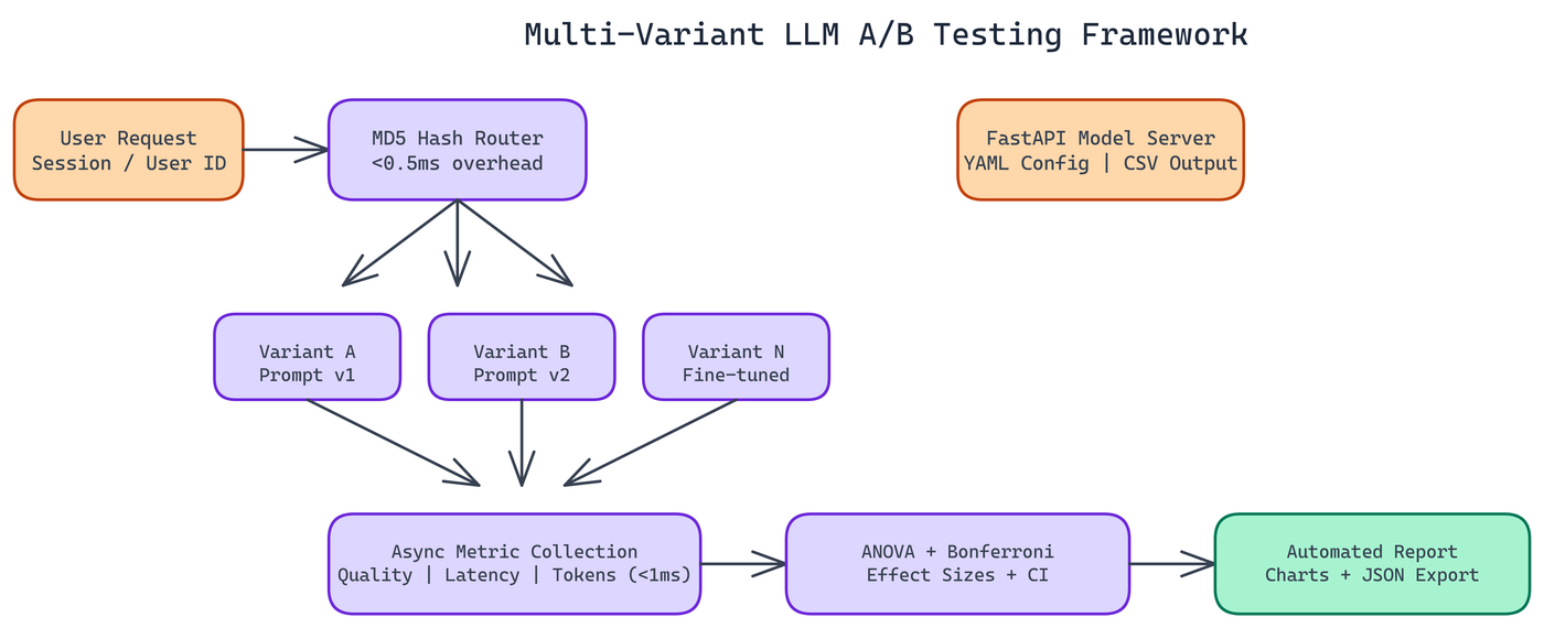 Pipeline Architecture