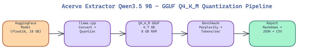 Pipeline Architecture