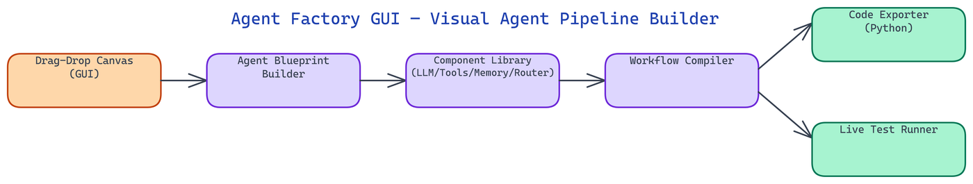Pipeline Architecture