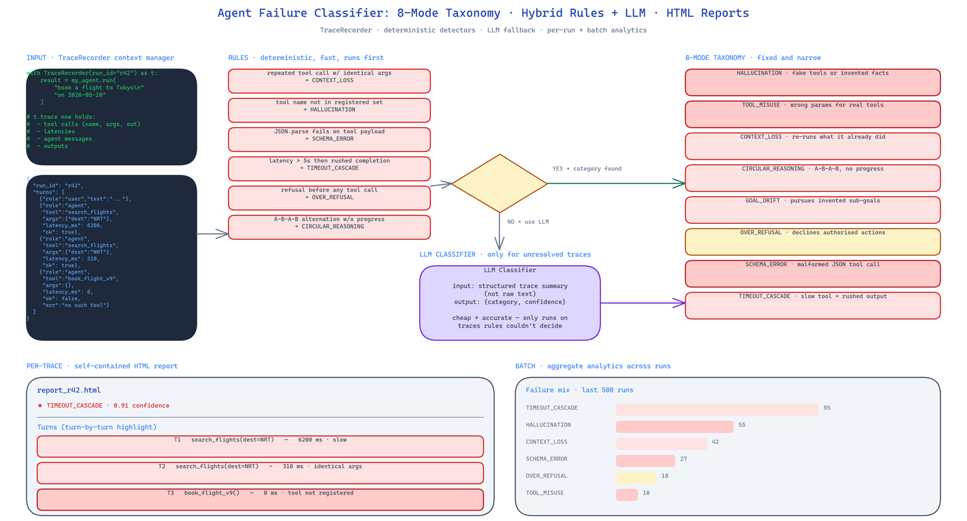 Pipeline Architecture