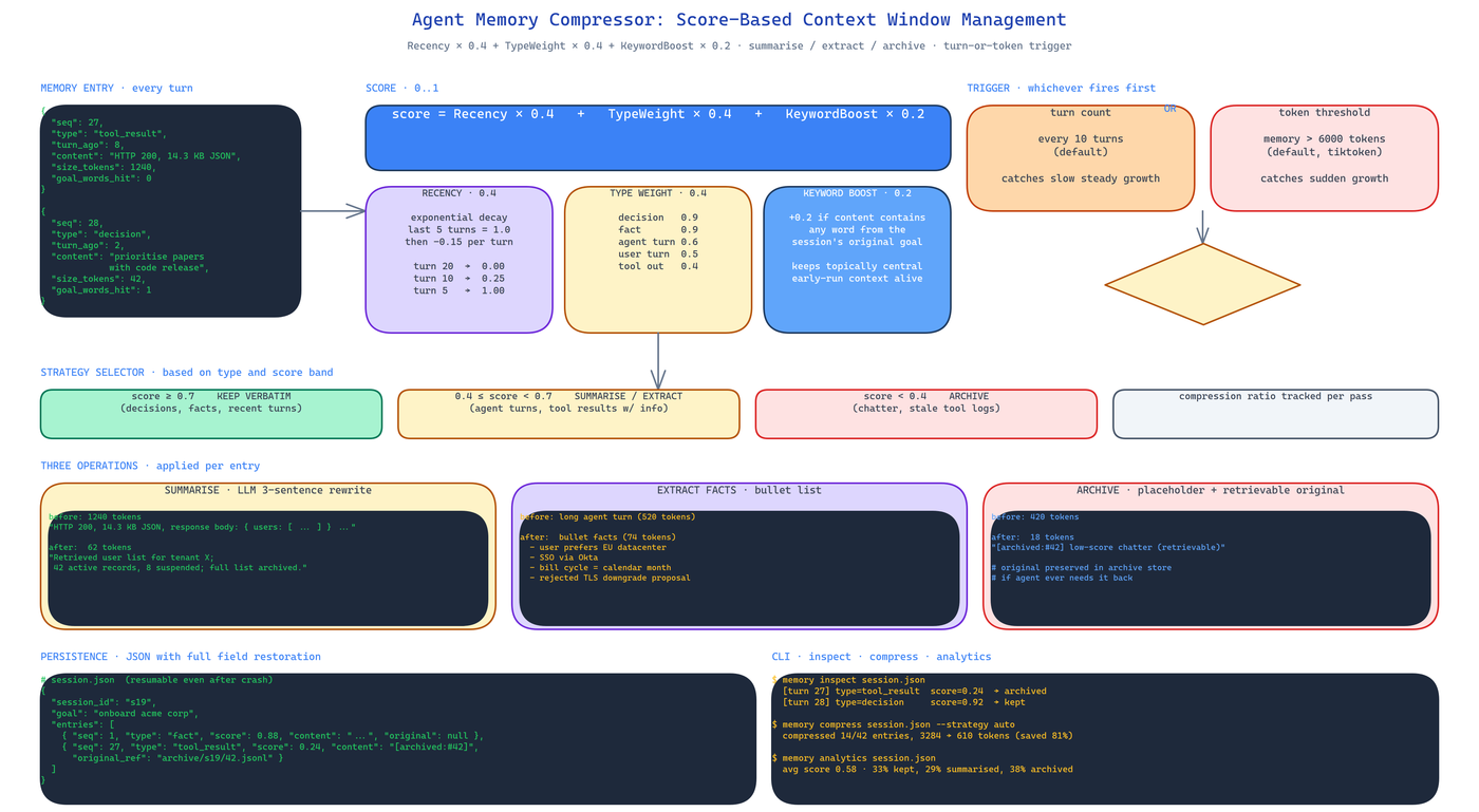 Pipeline Architecture