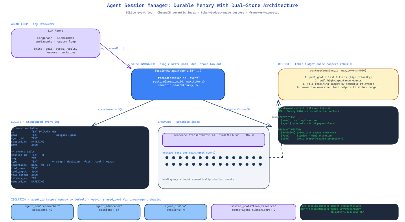 Pipeline Architecture