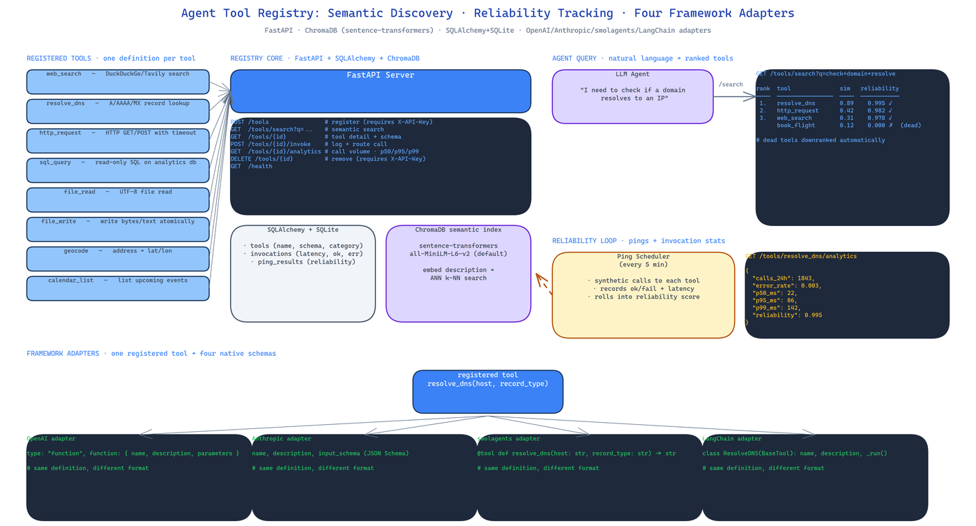 Pipeline Architecture