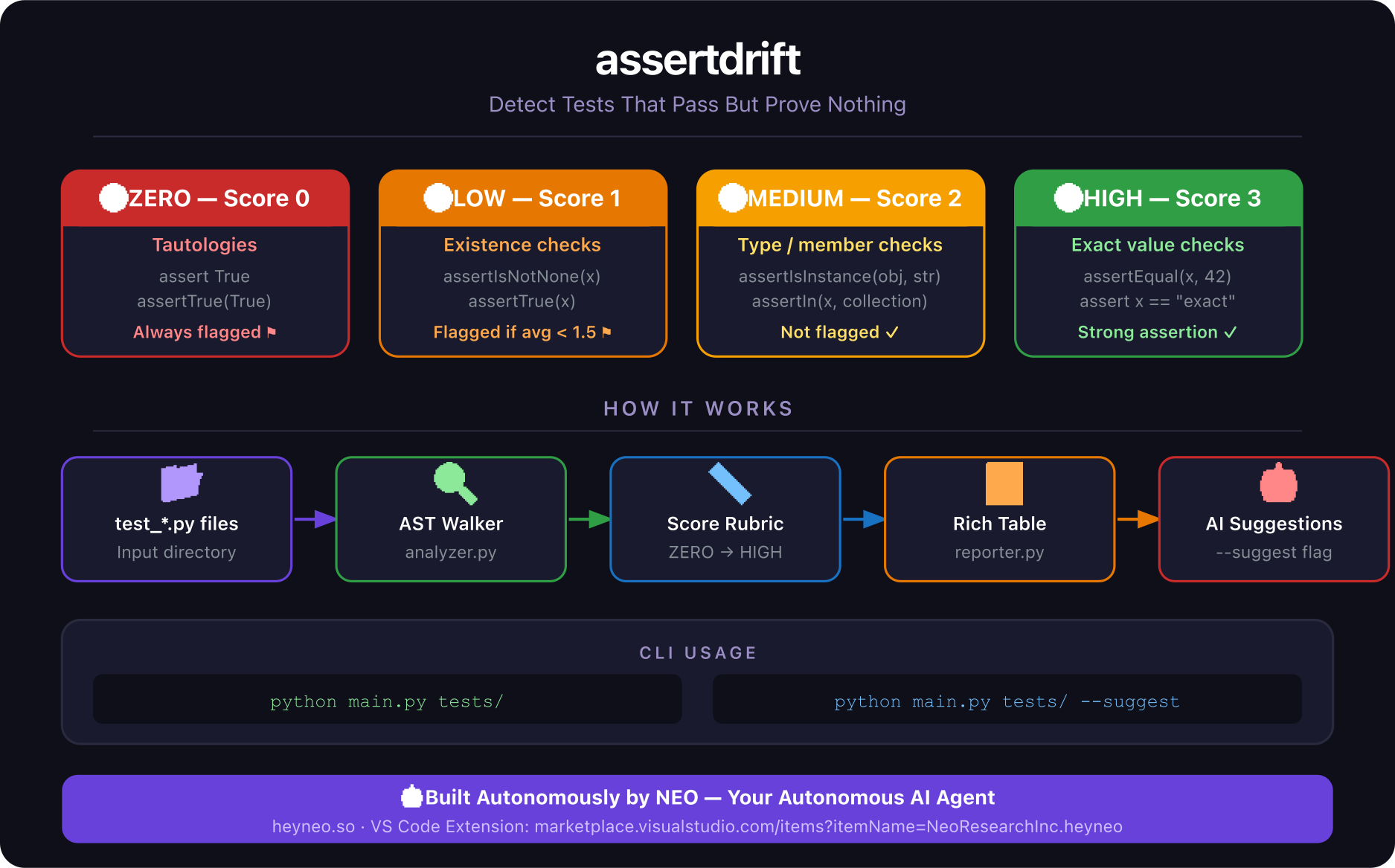 Pipeline Architecture