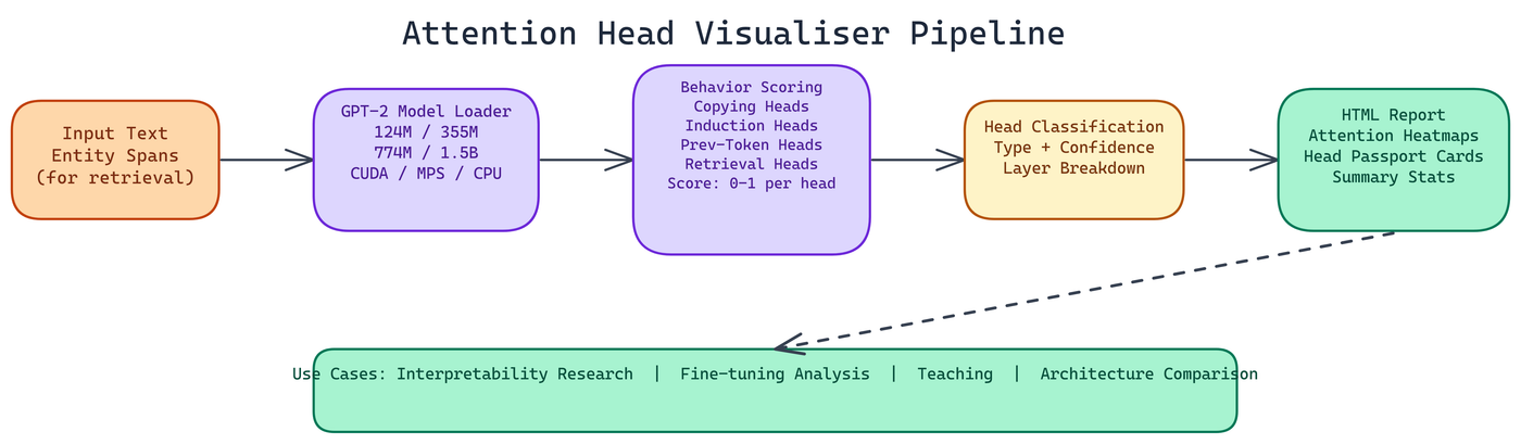 Pipeline Architecture