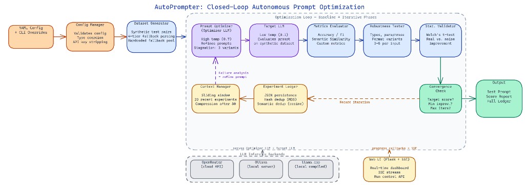 Pipeline Architecture