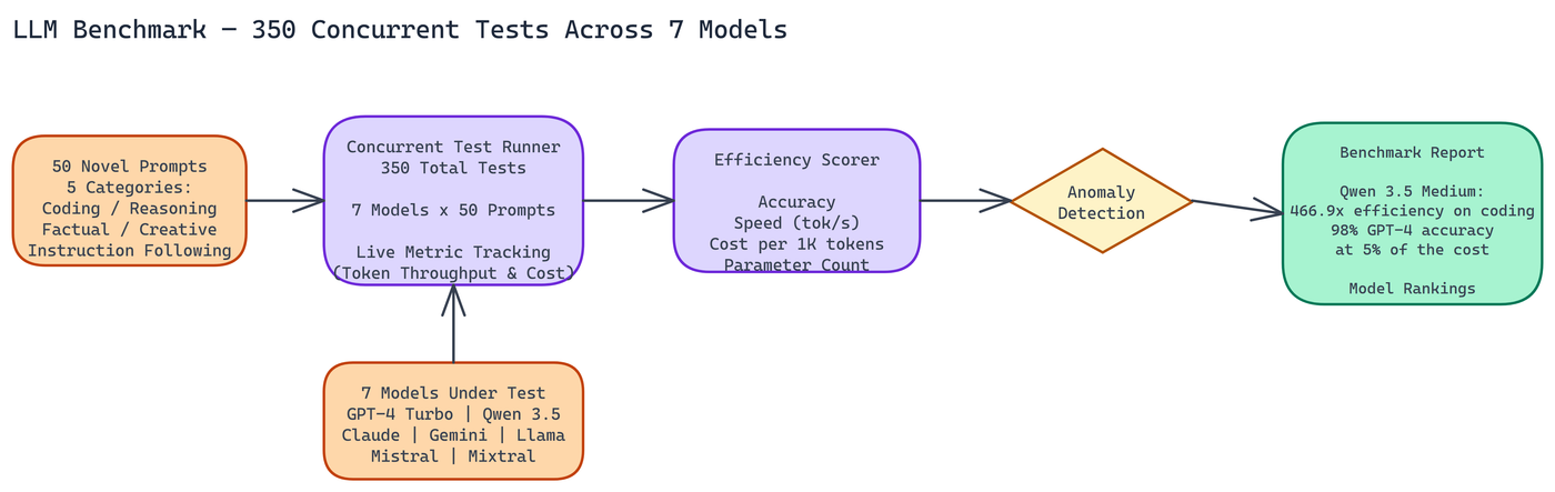 Pipeline Architecture