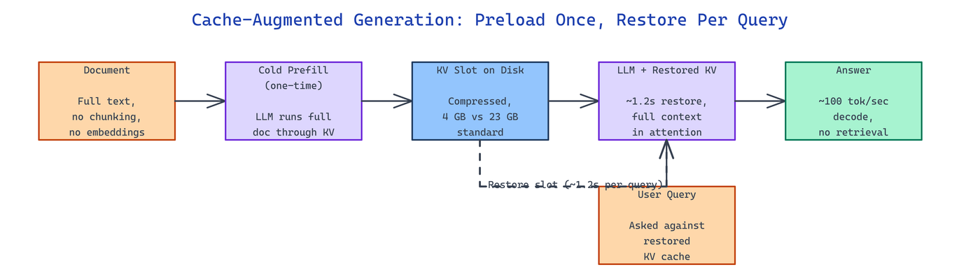 Pipeline Architecture
