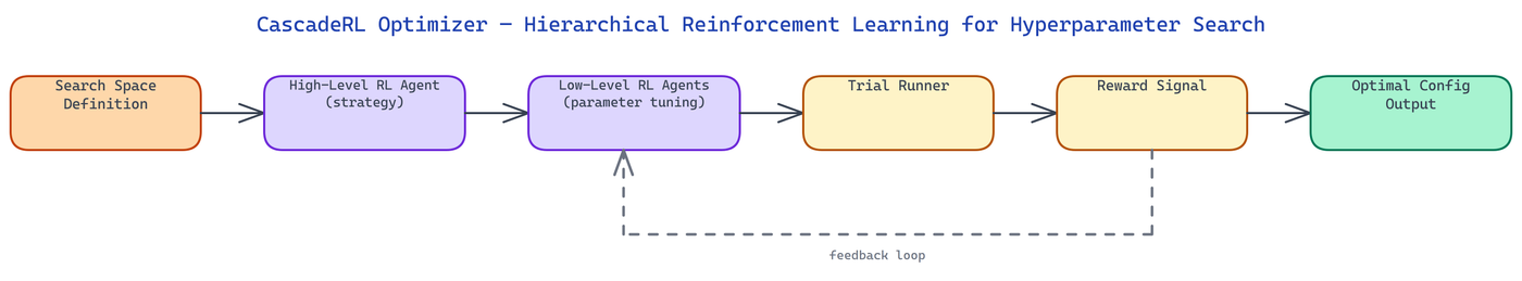 Pipeline Architecture