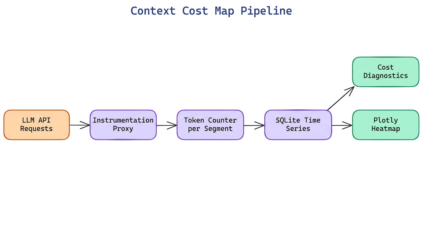 Pipeline Architecture