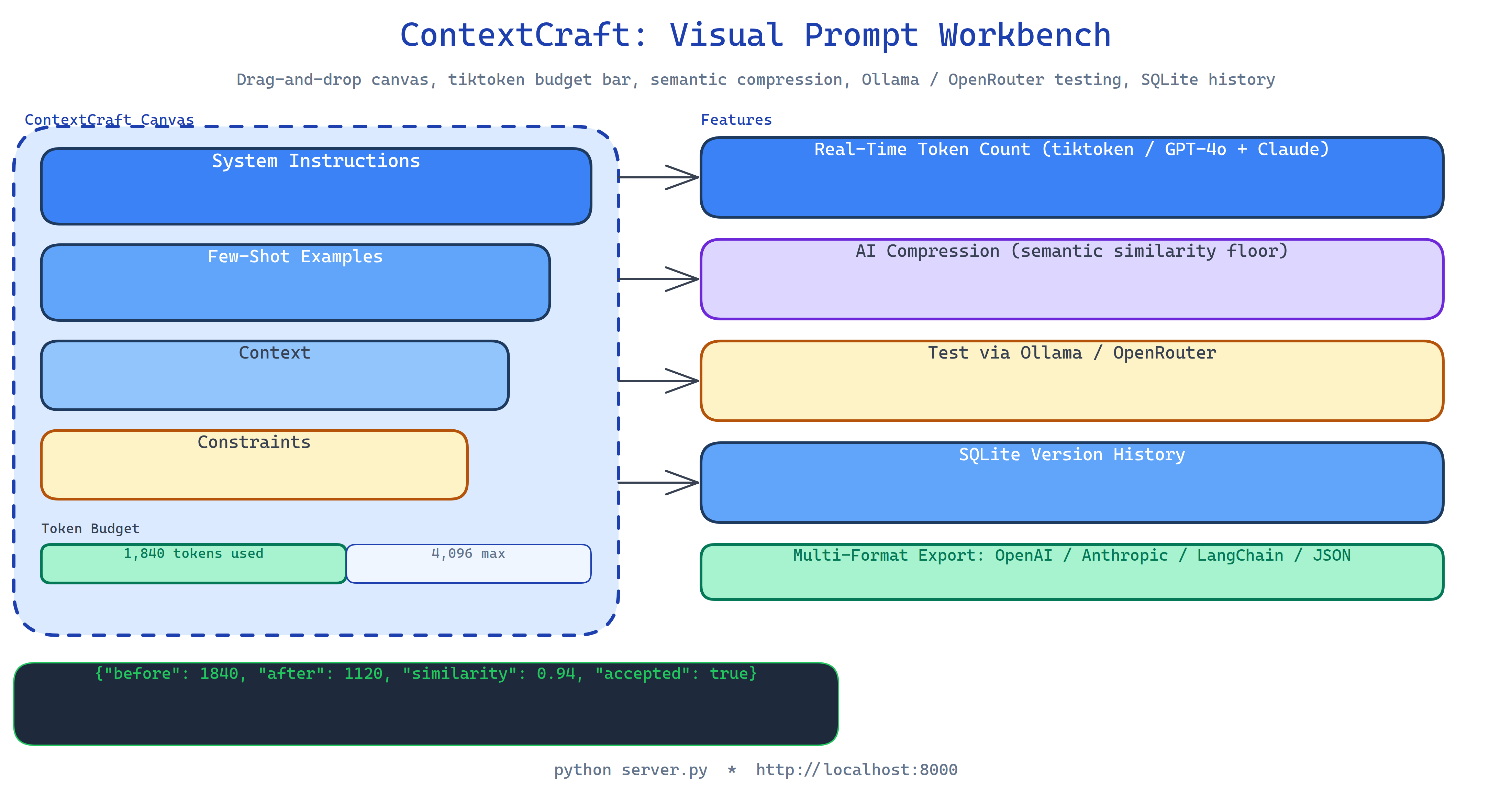 Pipeline Architecture