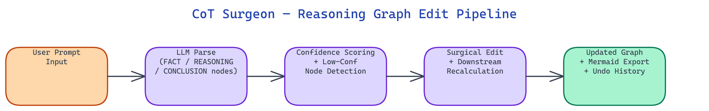 Pipeline Architecture