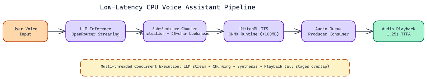 Pipeline Architecture