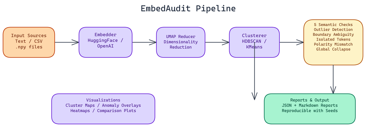 Pipeline Architecture