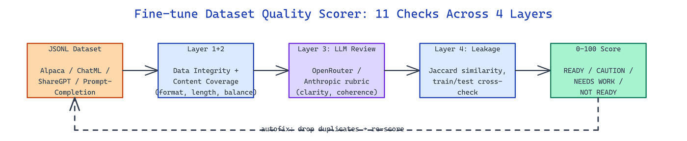 Pipeline Architecture