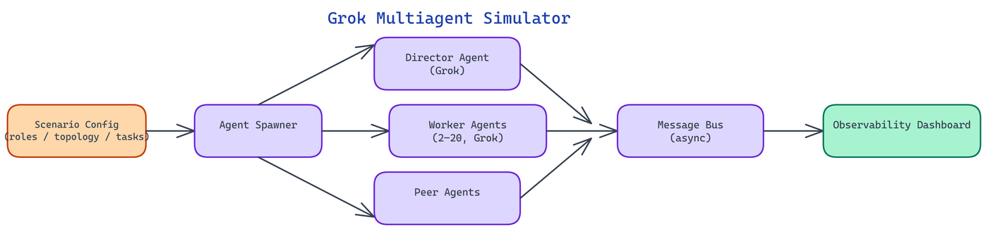 Pipeline Architecture
