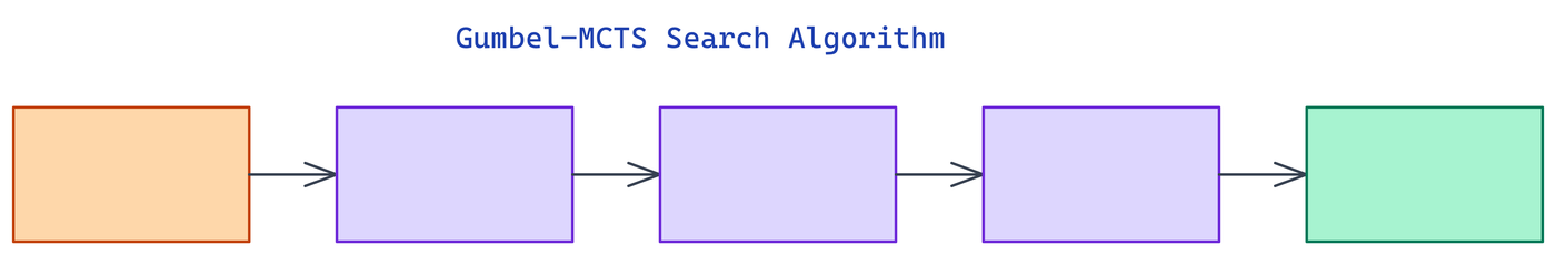 Pipeline Architecture