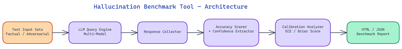 Pipeline Architecture