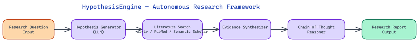 Pipeline Architecture