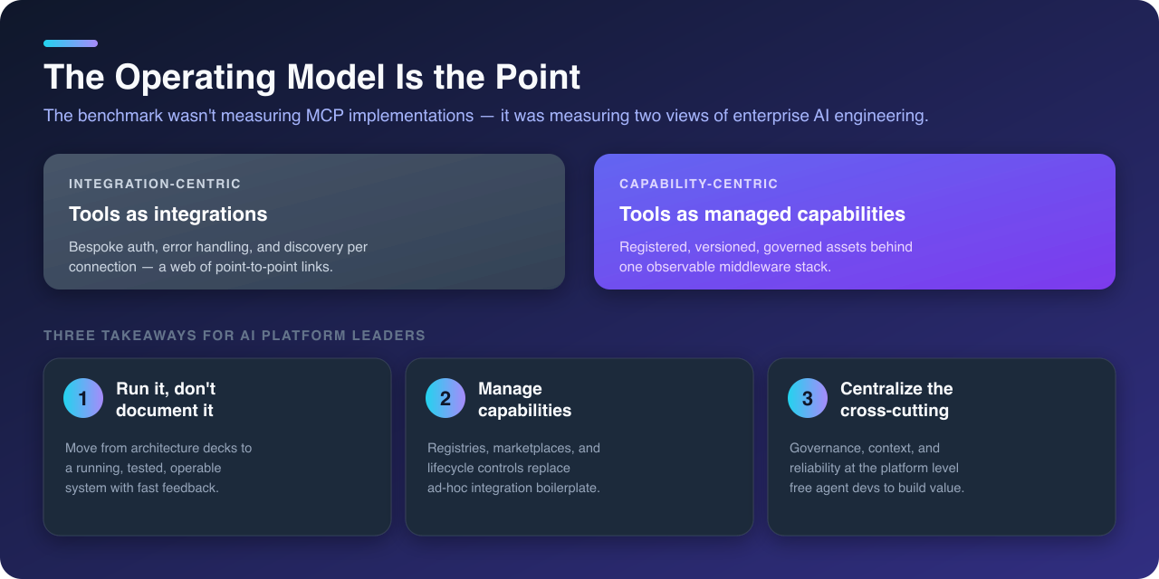 The operating model is the point: integration-centric vs capability-centric, plus three takeaways, run it don't document it, manage capabilities, and centralize the cross-cutting concerns