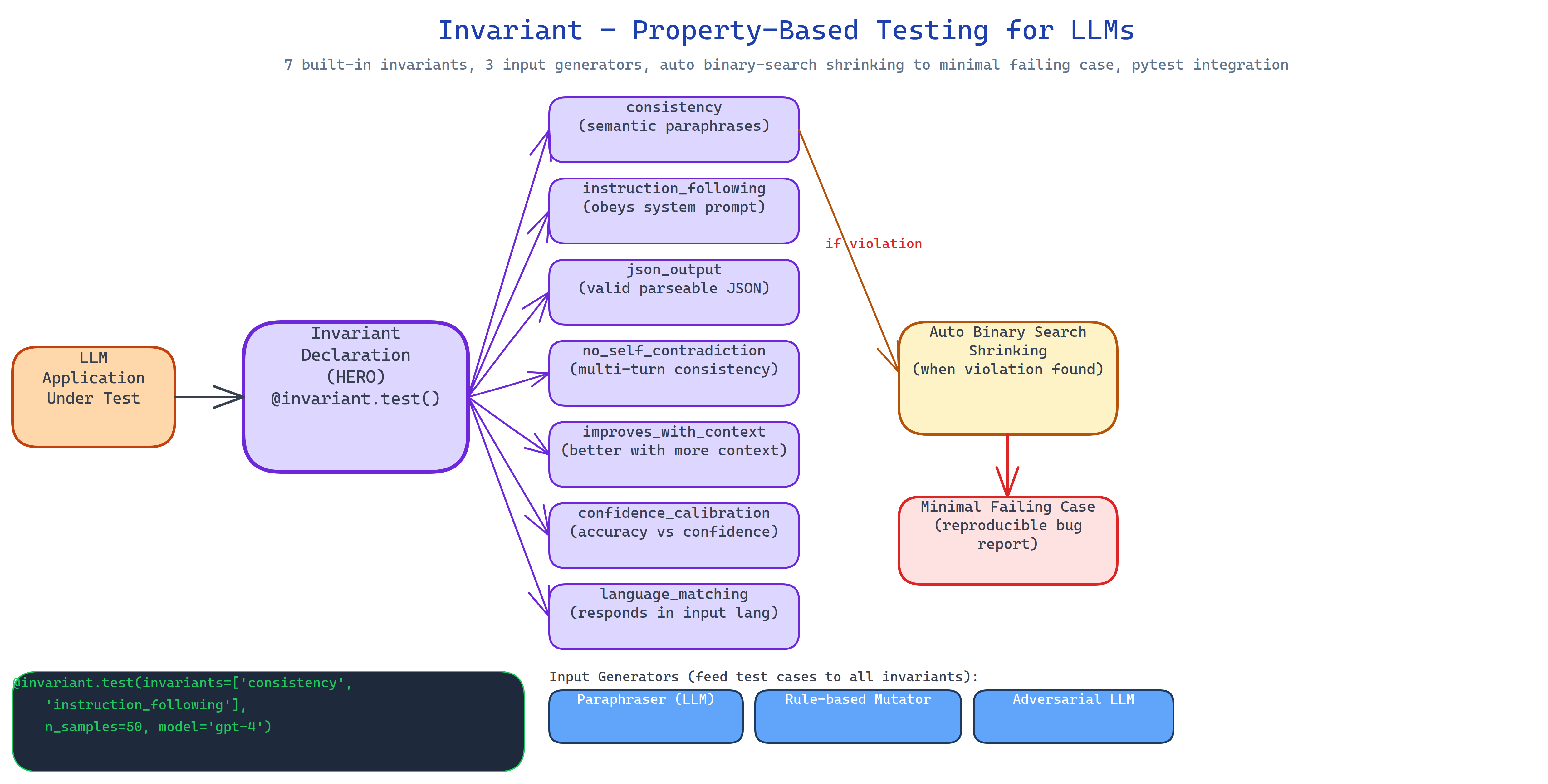 Pipeline Architecture
