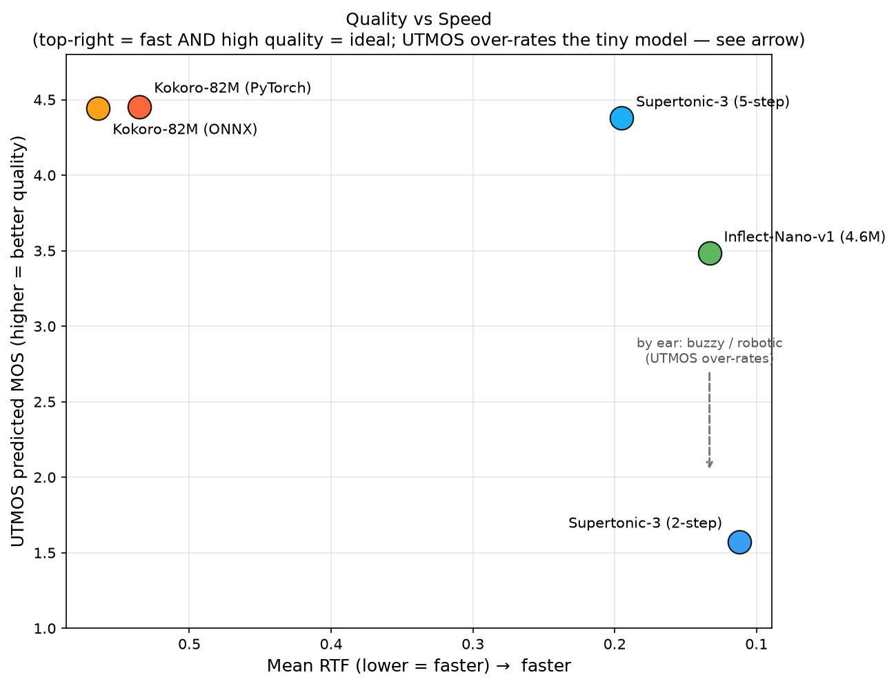 Quality vs Speed