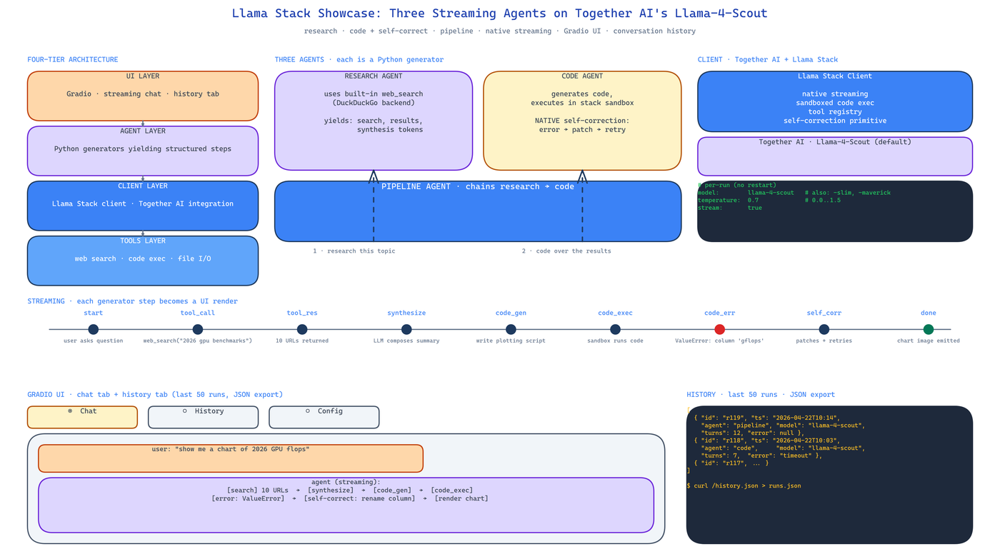 Pipeline Architecture