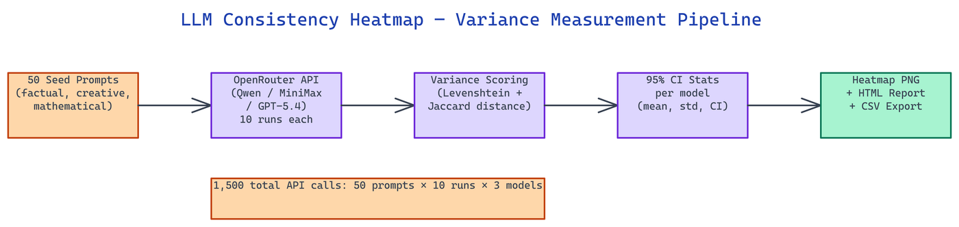 Pipeline Architecture