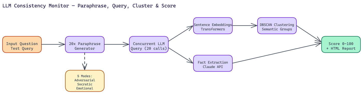 Pipeline Architecture