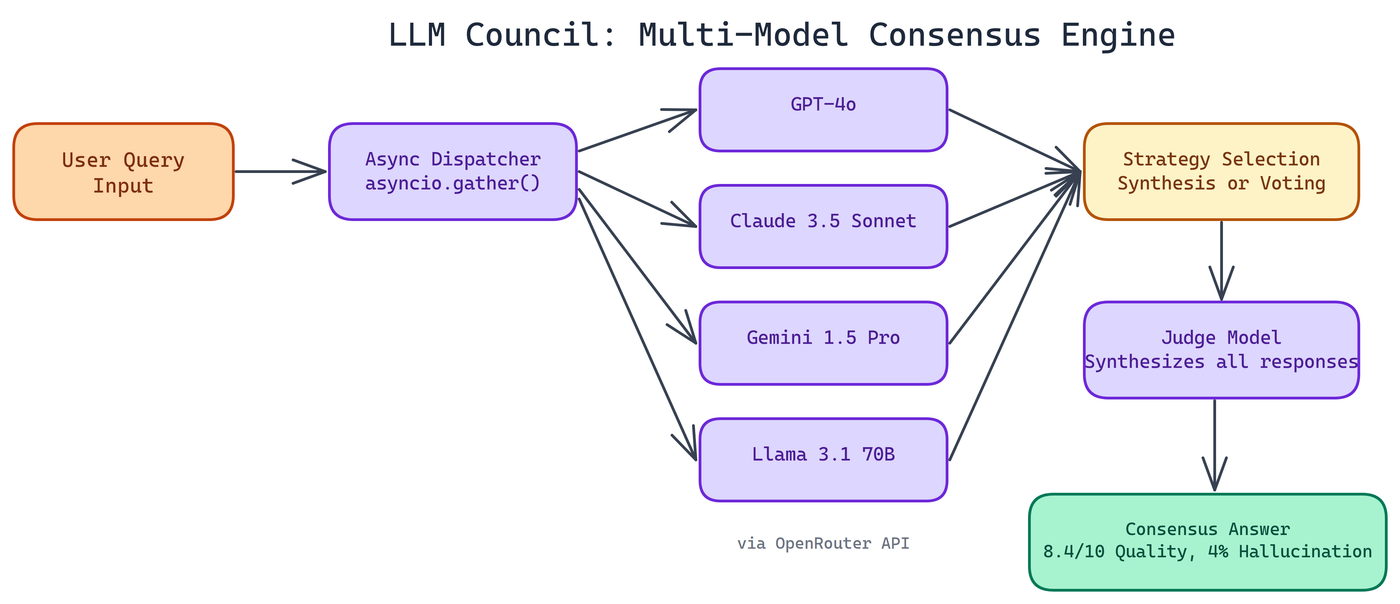 Pipeline Architecture