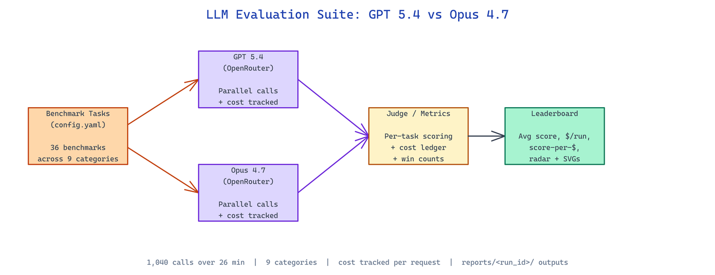 Pipeline Architecture