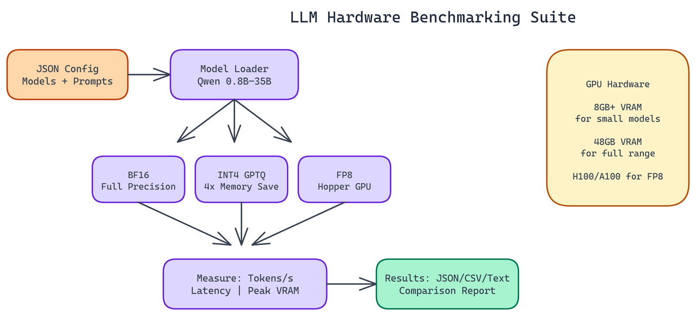 Pipeline Architecture