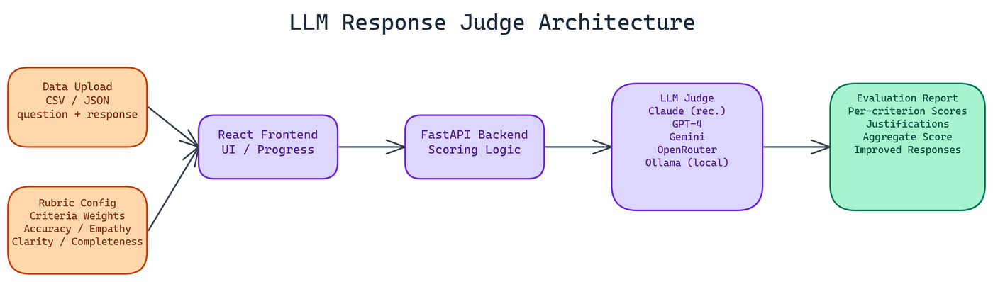 Pipeline Architecture
