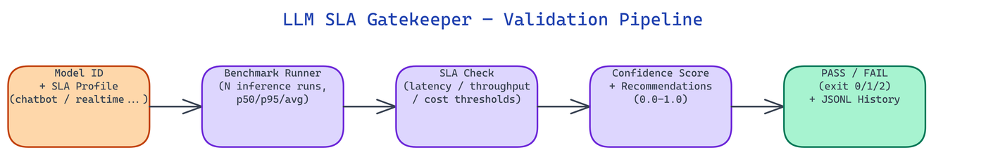 Pipeline Architecture