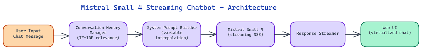 Pipeline Architecture