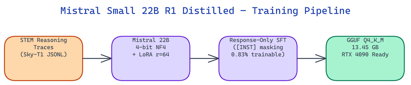Pipeline Architecture