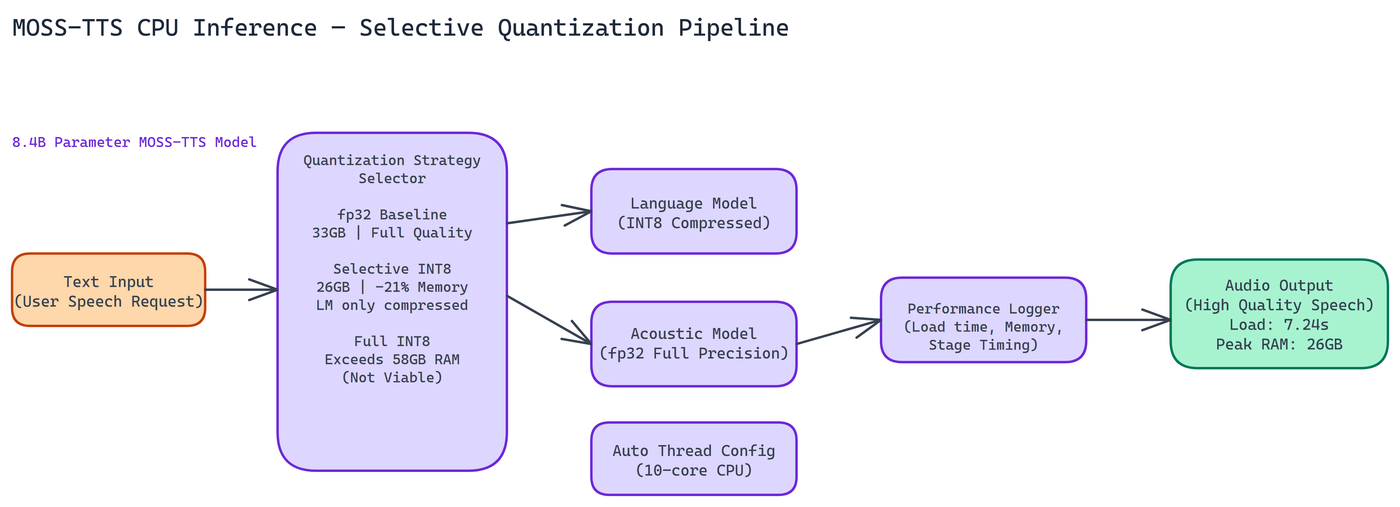 Pipeline Architecture