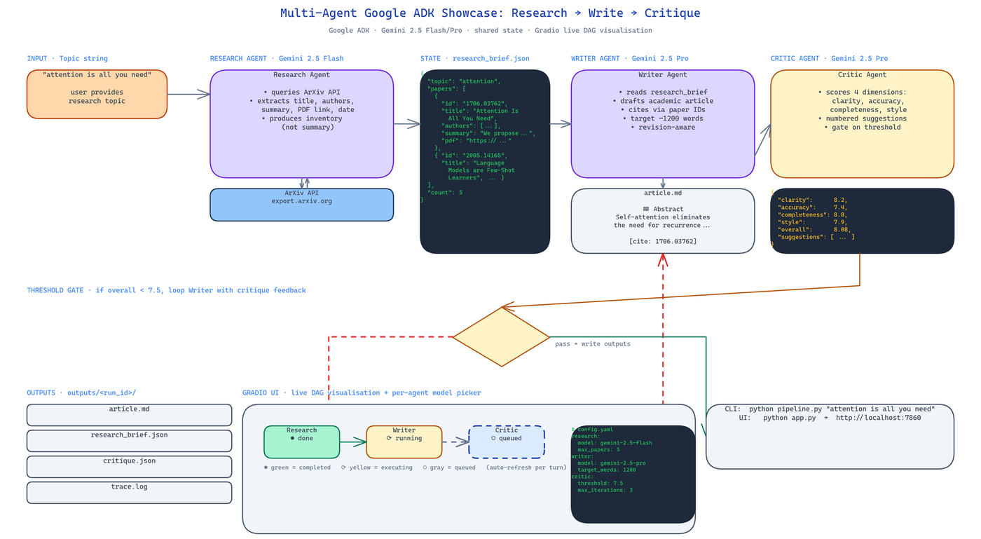 Pipeline Architecture