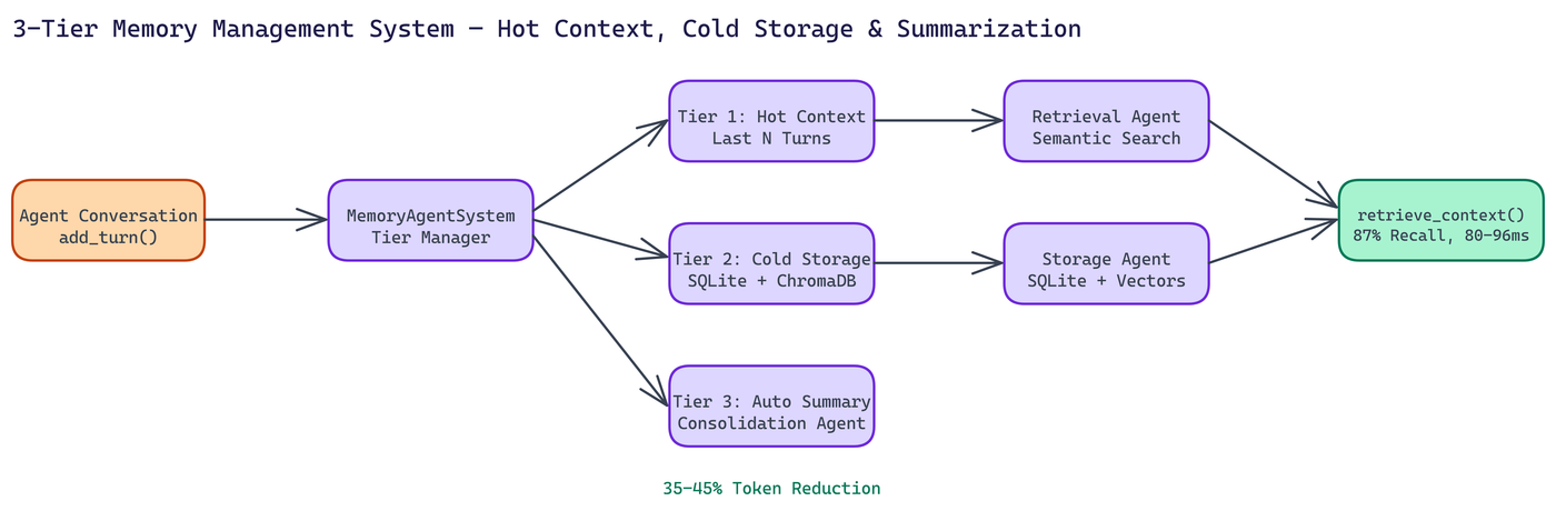 Pipeline Architecture
