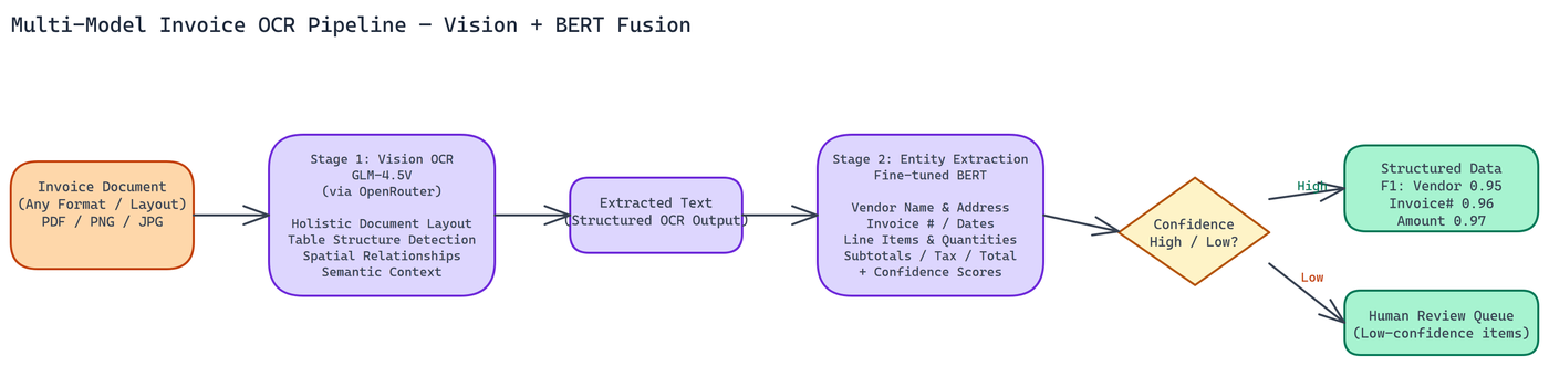 Pipeline Architecture