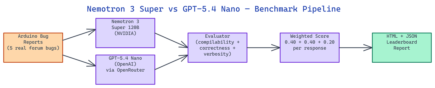 Pipeline Architecture