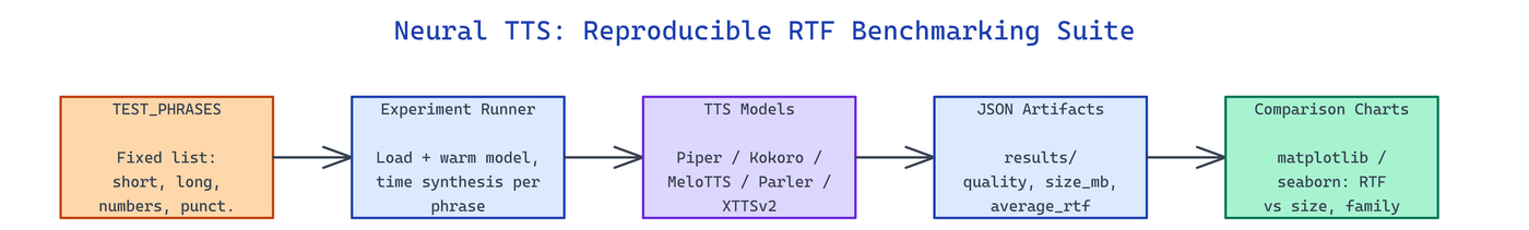 Pipeline Architecture
