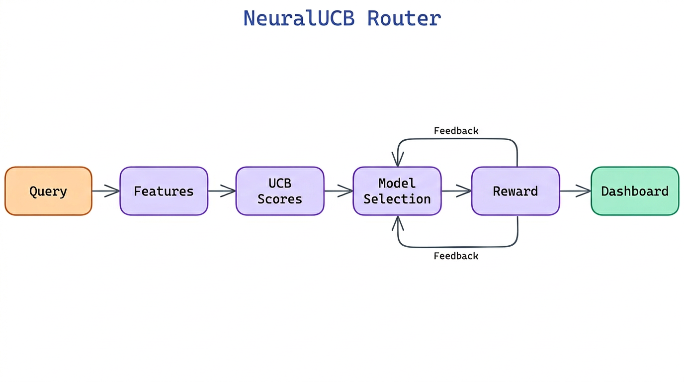 Pipeline Architecture