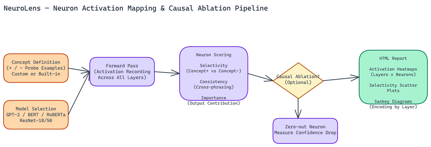 Pipeline Architecture